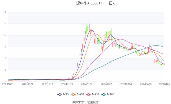 2024年香港开奖结果,实践性执行计划_Hybrid94.321