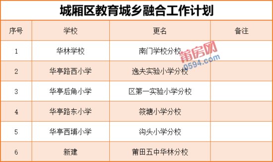 荔城区成人教育事业单位最新项目探索与实践成果展示