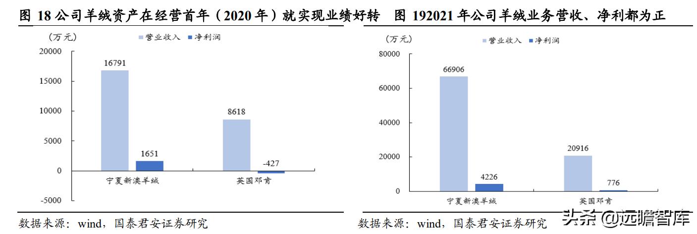 新澳精准资料免费提供最新版,数据驱动执行设计_Advanced83.151