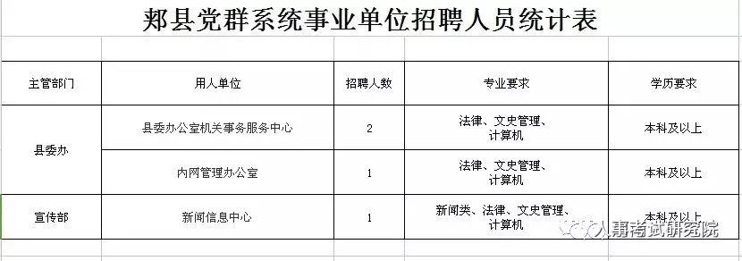 山西省临汾市隰县最新招聘信息全面汇总