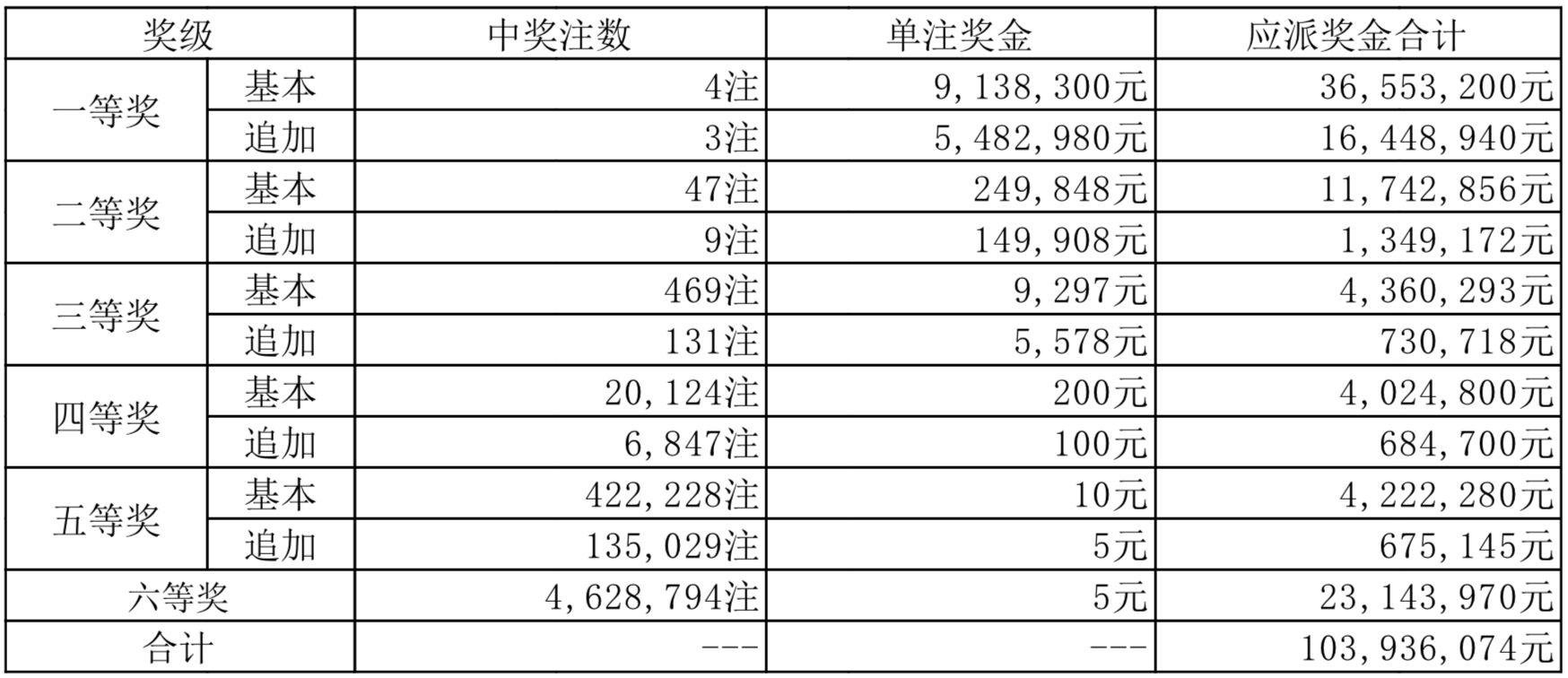 新奥六开彩开奖号码记录,灵活操作方案_专属款51.385