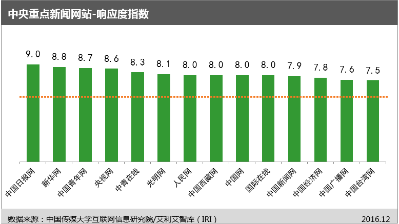 花火绽放 第2页