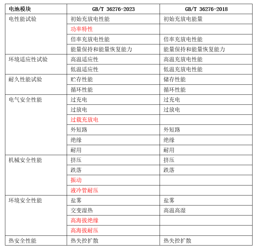 是谁冷漠了那熟悉的旋律 第2页