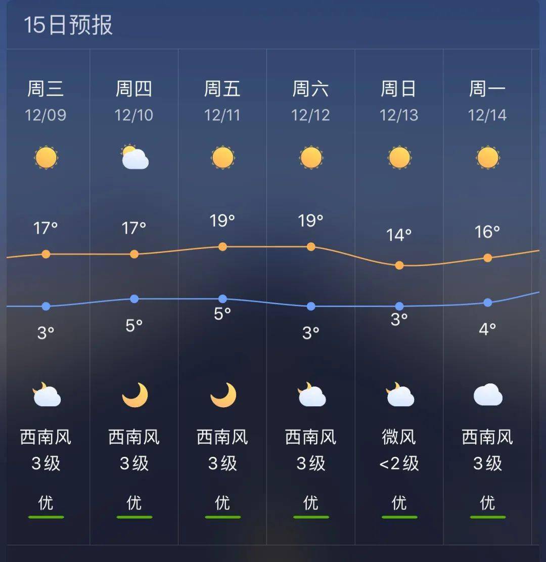 新富乡天气预报更新通知