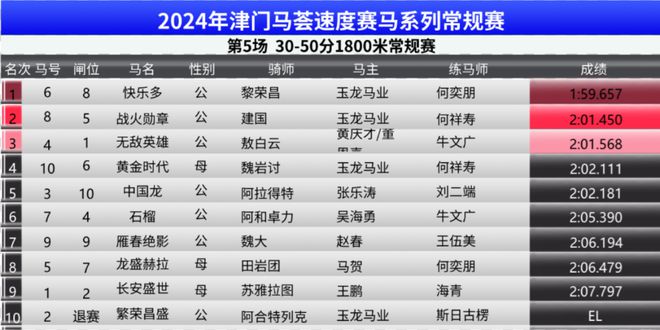 2024年澳门特马今晚号码,高度协调策略执行_XT45.322