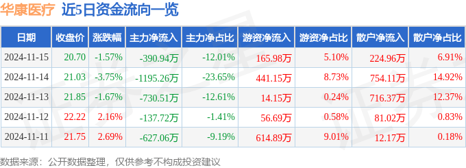 蝴蝶飞舞 第2页