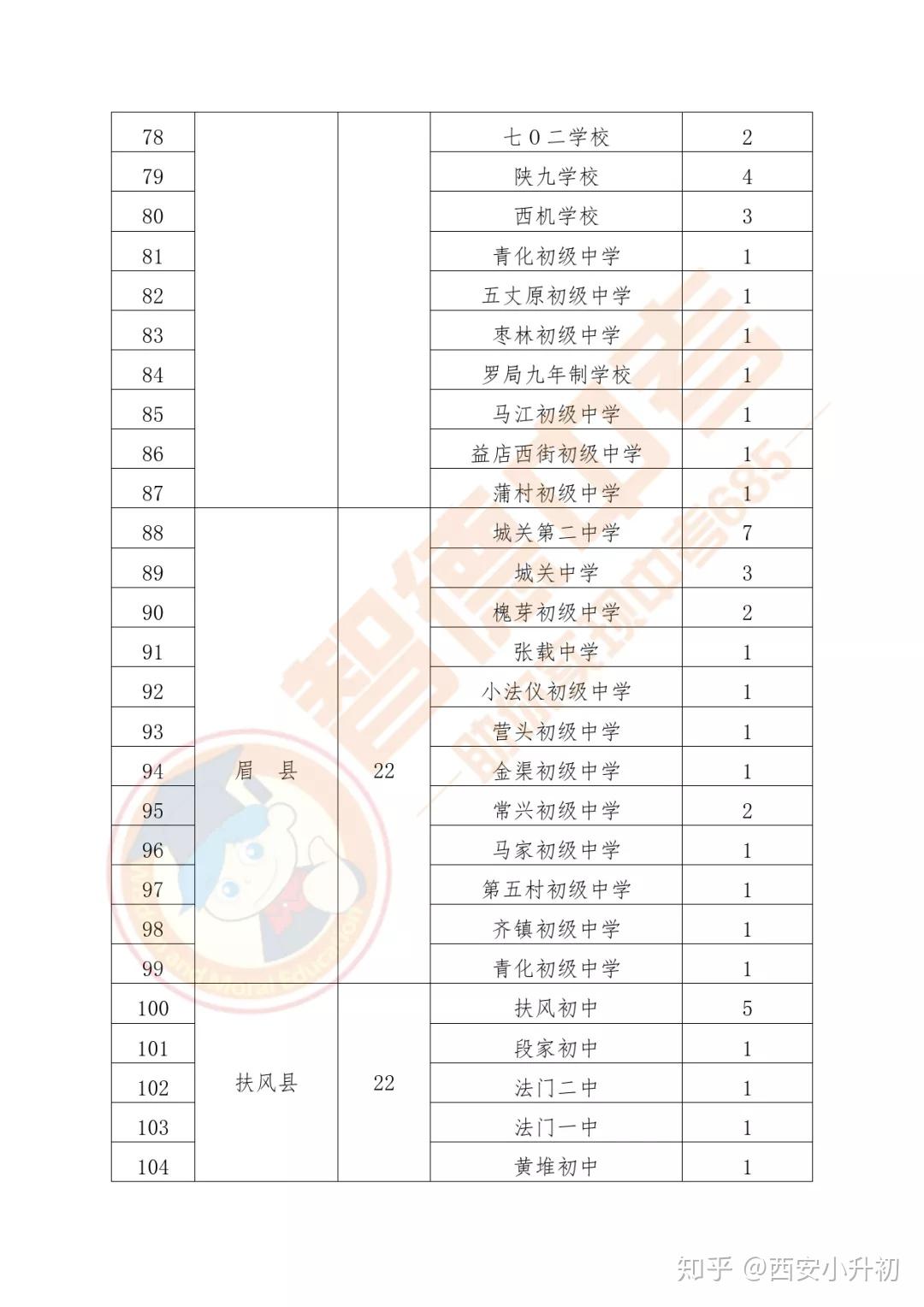 宝鸡市人口计生委最新项目助力人口与计划生育事业迈向新高度