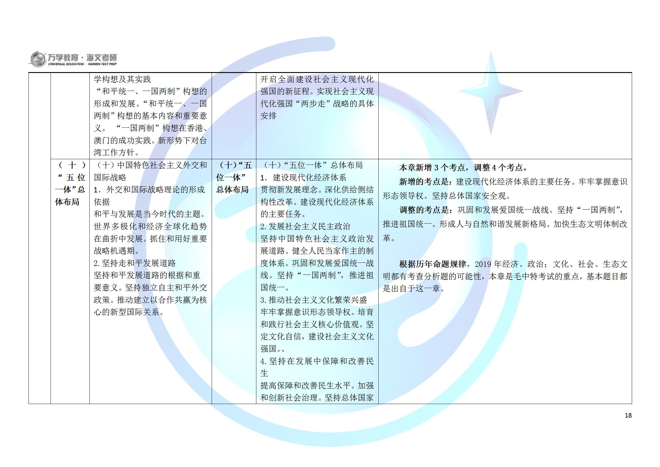 扰人安 第2页