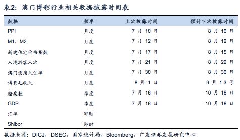 广东八二站澳门资料查询,数据设计驱动执行_进阶版62.269