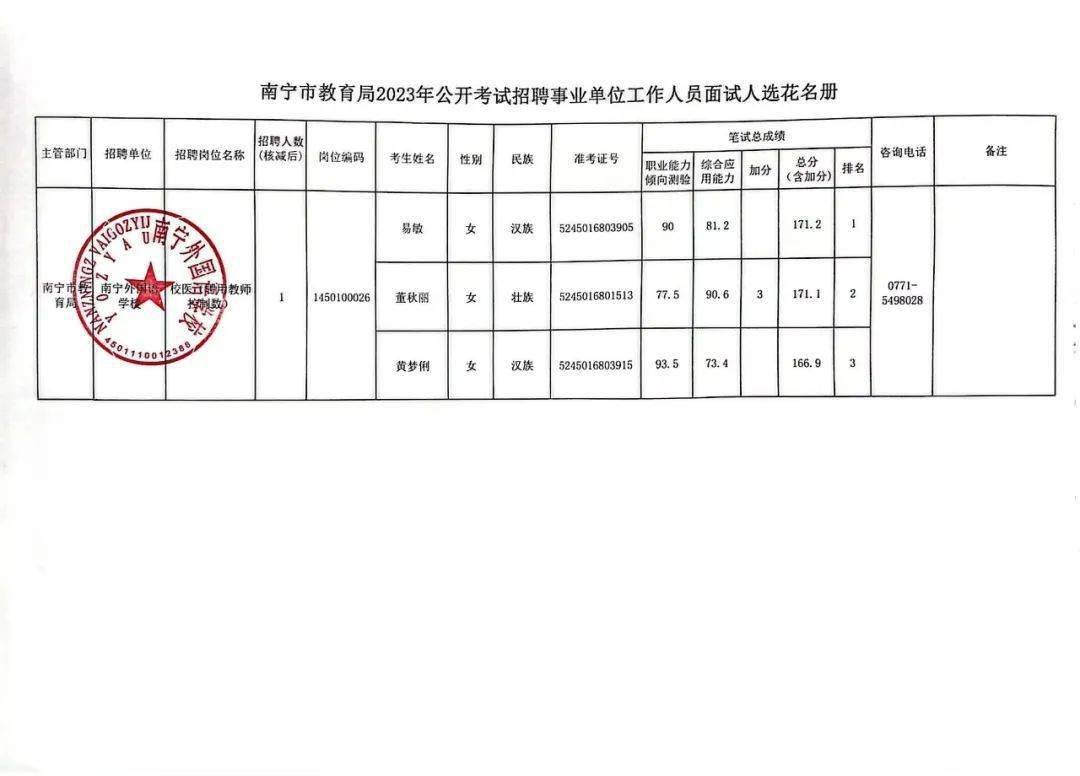 富宁县成人教育事业单位发展规划展望