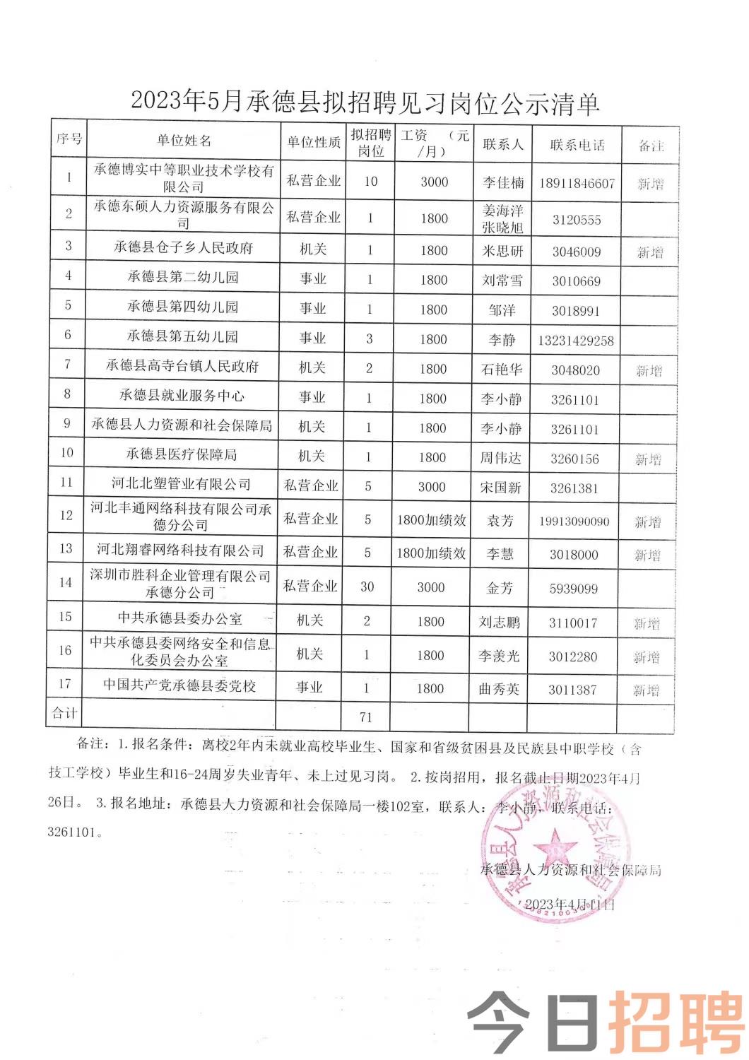 东乌珠穆沁旗科技局最新招聘信息全面解析