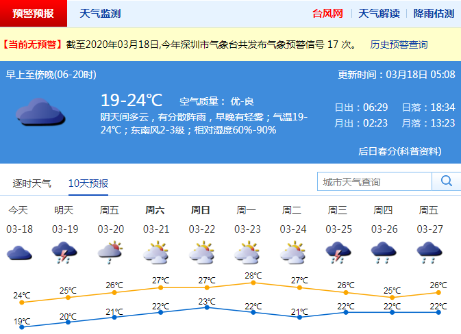 雪布岗居委会天气预报更新通知