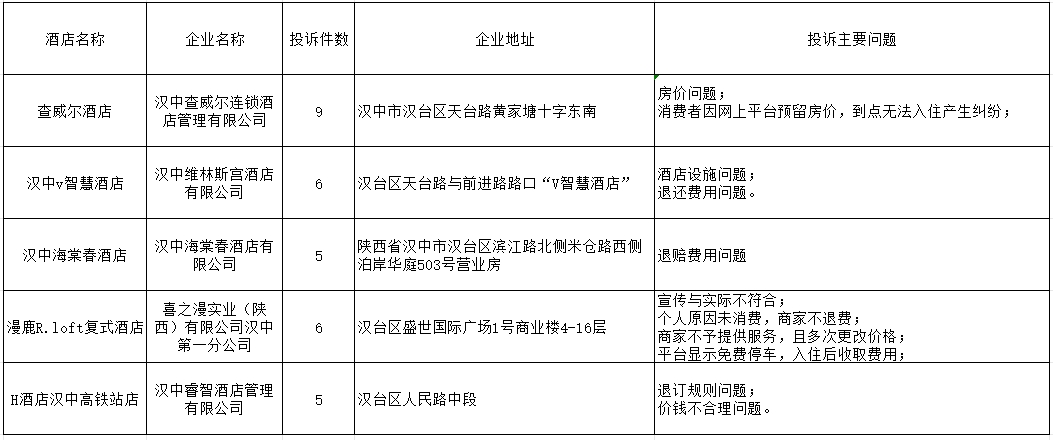 哈密市市场监管局最新发展规划概览