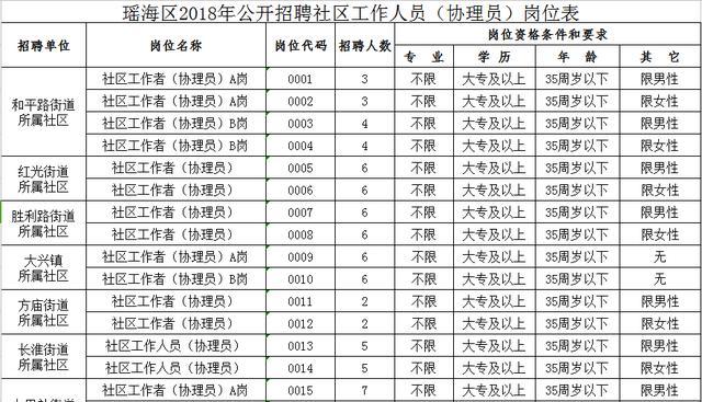 广场路社区居委会最新招聘启事概览