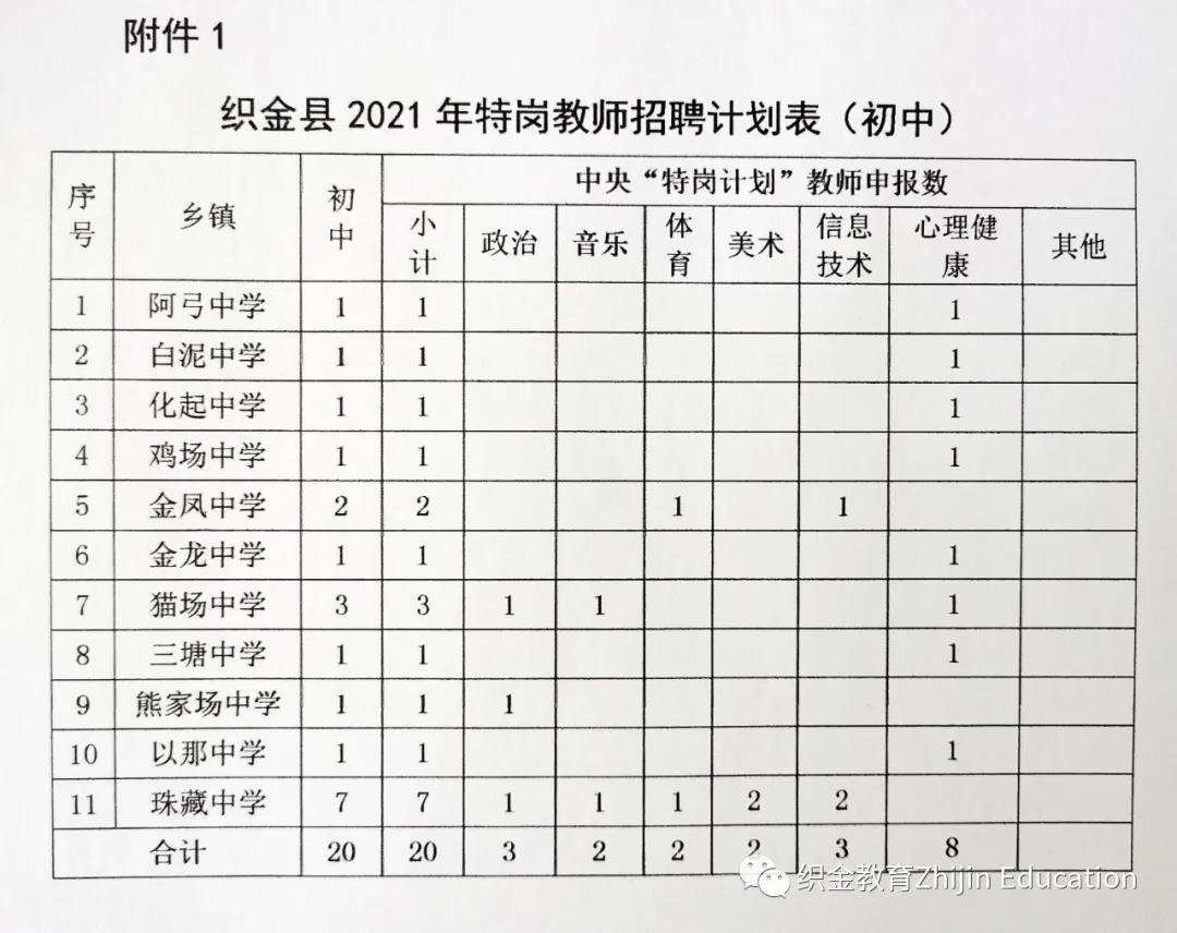 织金县特殊教育事业单位最新招聘信息与招聘动态概览