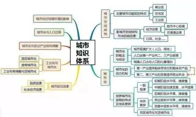 全香港最快最准的资料,连贯评估方法_完整版64.560