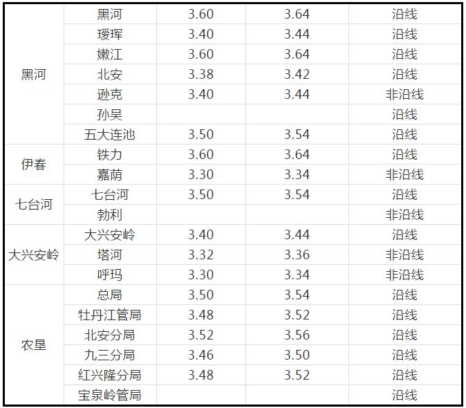 2024澳门天天开彩大全,可靠性方案操作策略_精简版105.220