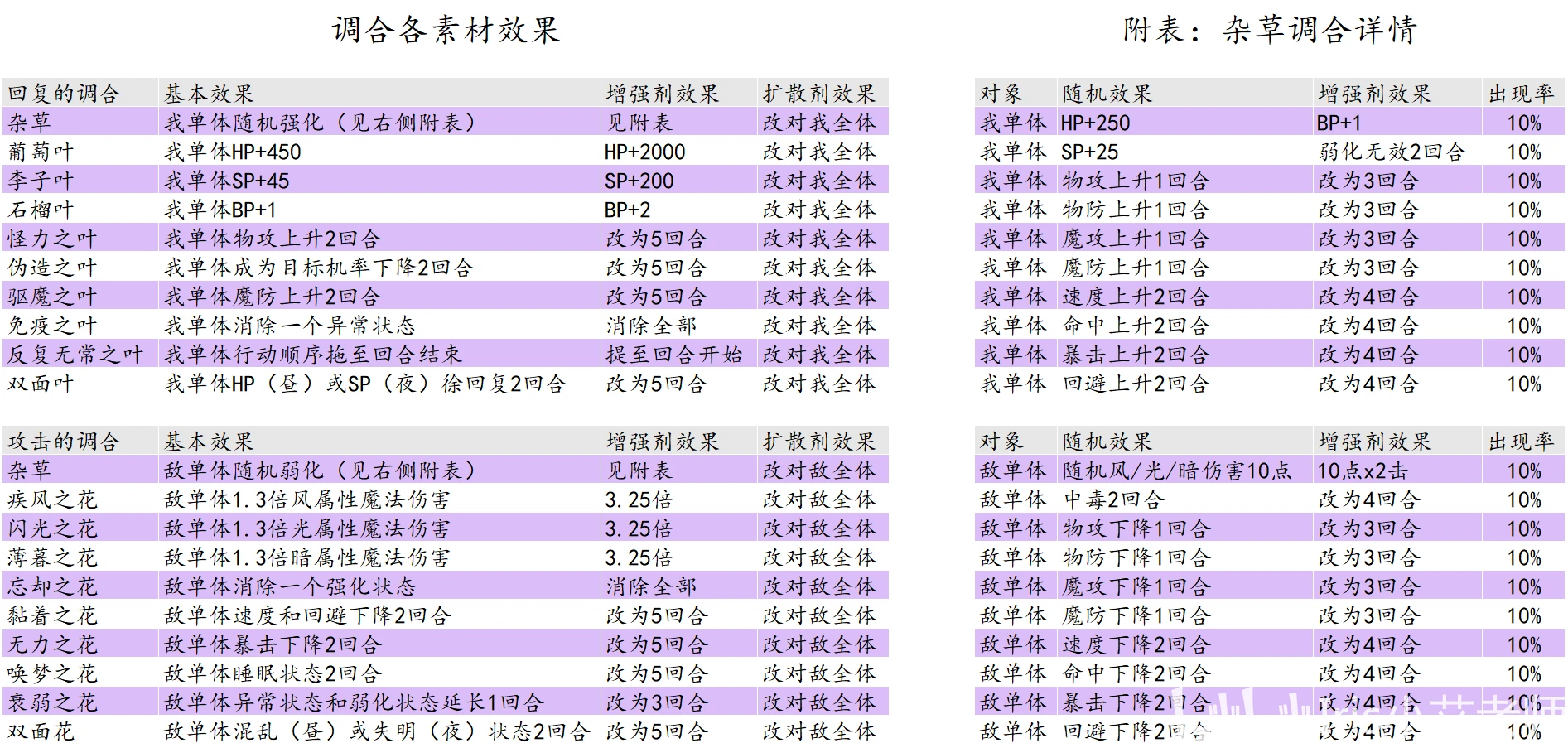 2024年新澳门天天开奖,前沿解答解释定义_领航款98.852