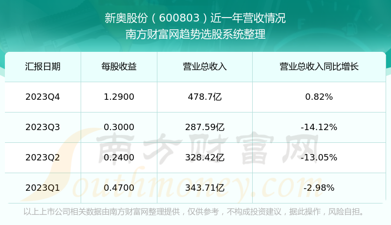 2024新奥精准资料免费大全,实地数据验证计划_储蓄版25.595