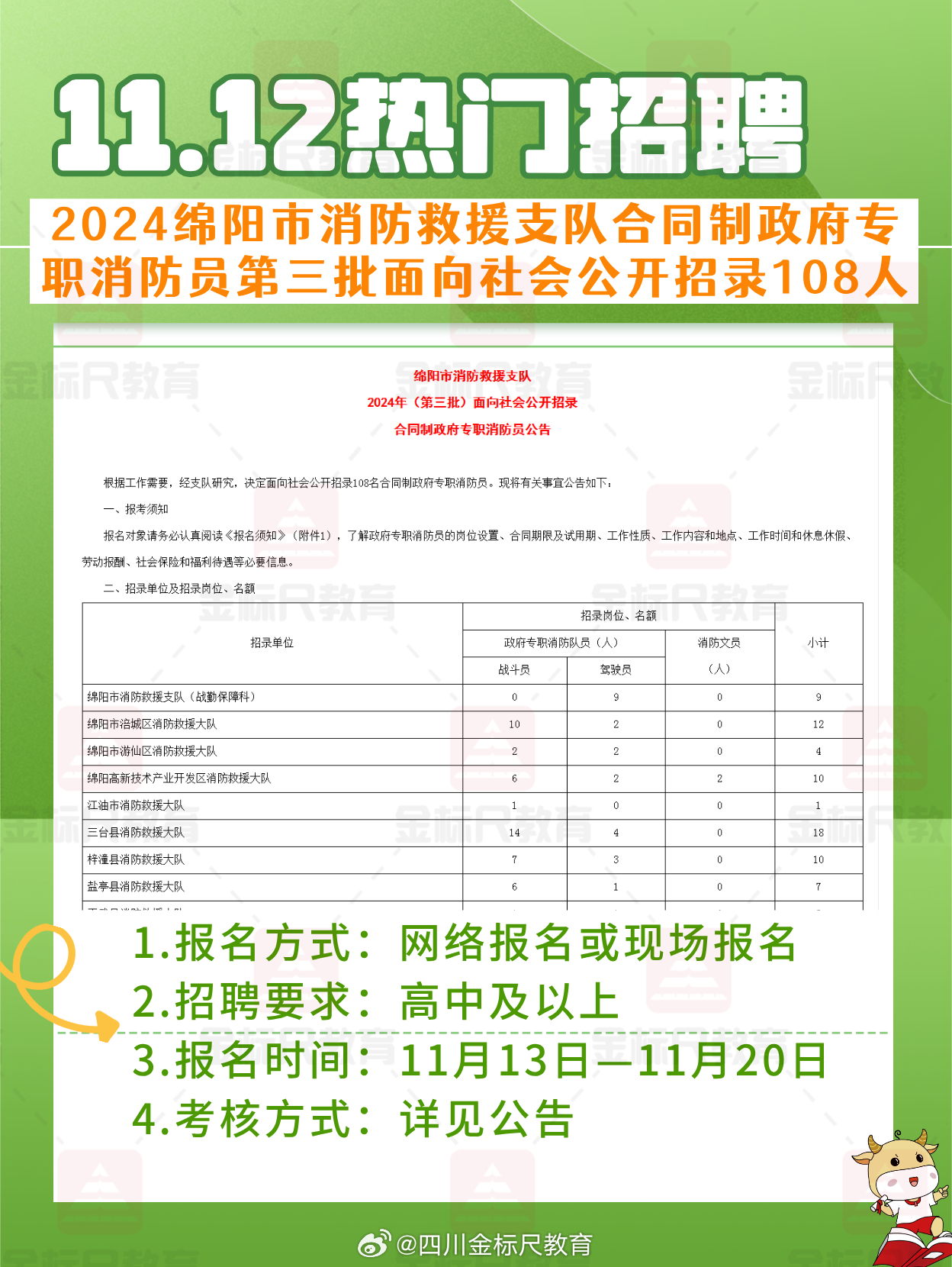 雁江区应急管理局最新招聘公告解读