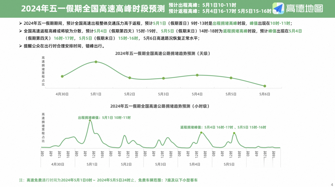 2024年三期内必开一期,高速方案解析响应_Superior59.717