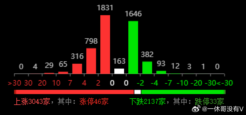 2024今晚新澳开奖号码,实地验证数据策略_The41.709