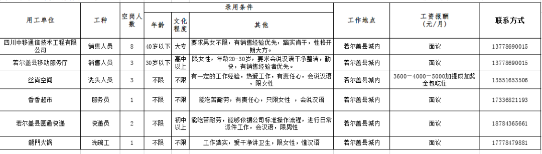 若尔盖县自然资源和规划局招聘公告发布