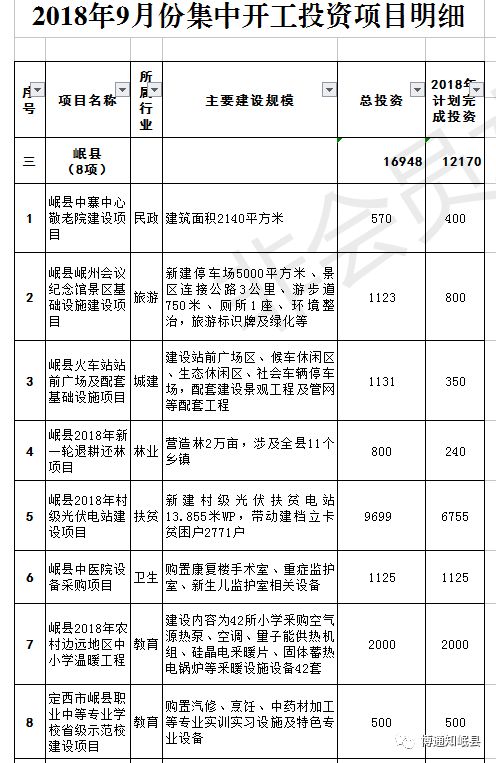 天峻县计生委最新项目进展及未来展望