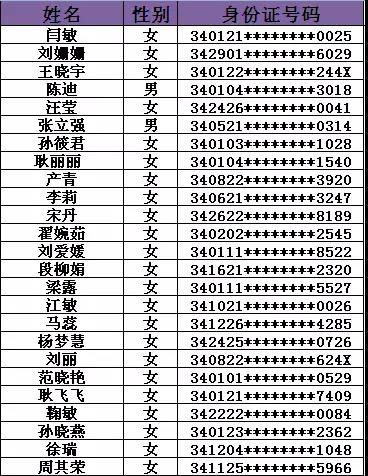 自贡市地方税务局最新招聘概览