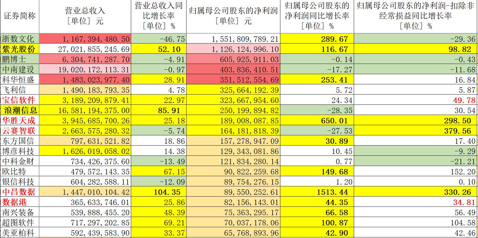 静待她回来 第2页