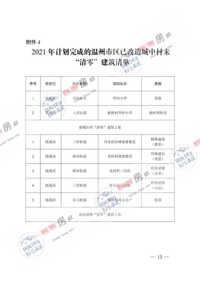 五郎铺村委会天气预报更新通知