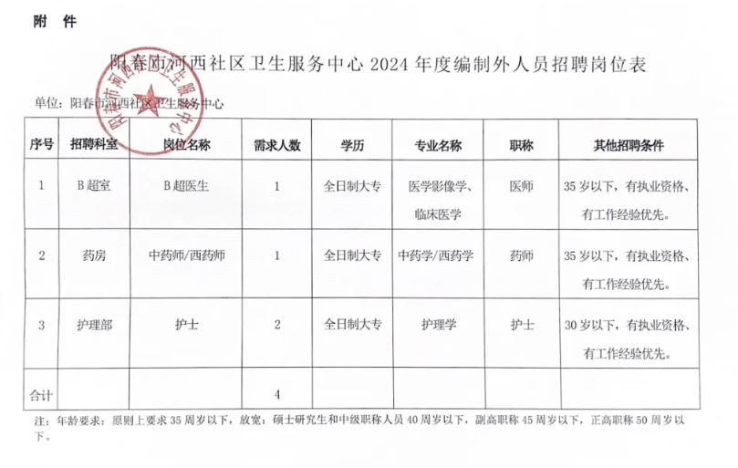 梅列区卫生健康局招聘信息与职业机会深度解析