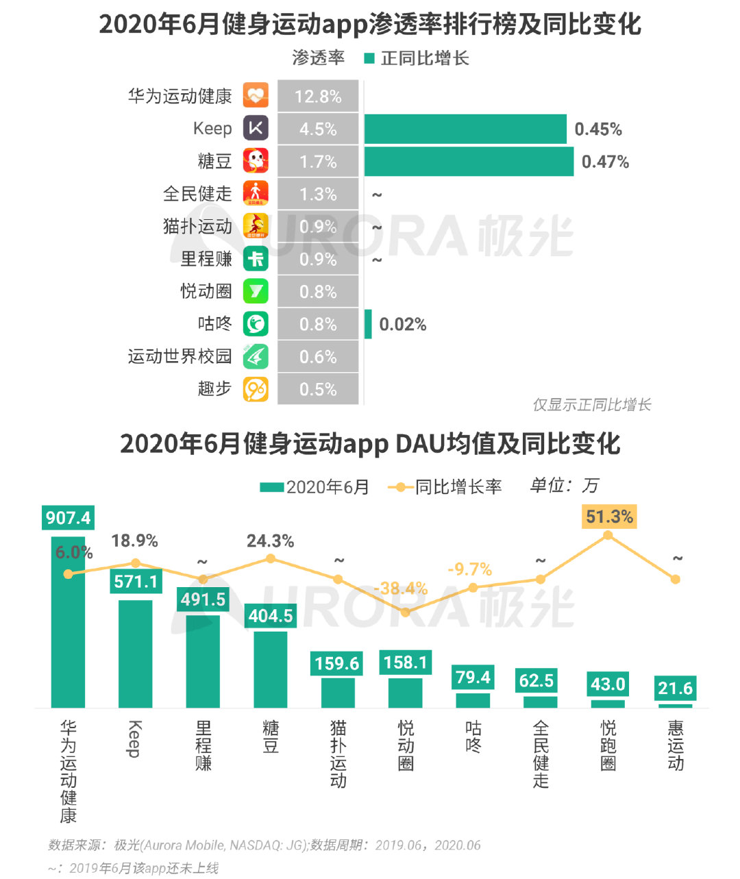 香港正版资料全年免费公开优势,数据整合策略分析_移动版76.263