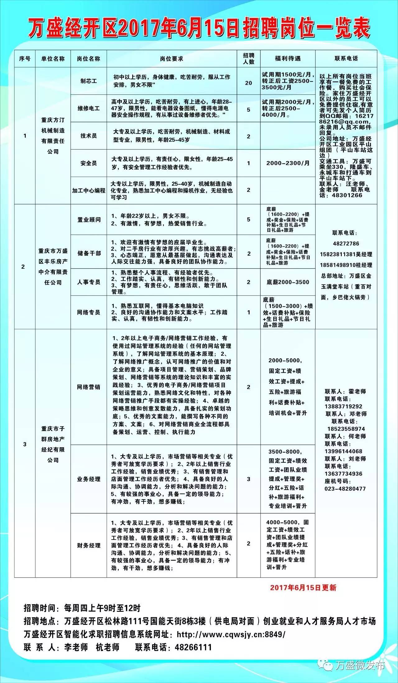 科尔沁区科技局最新招聘信息与招聘动态速递