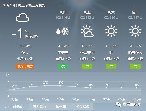 霁虹街道天气预报更新通知