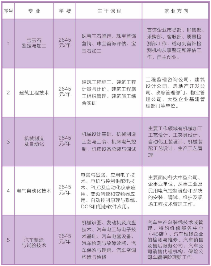 渝北区成人教育事业单位招聘最新信息总览