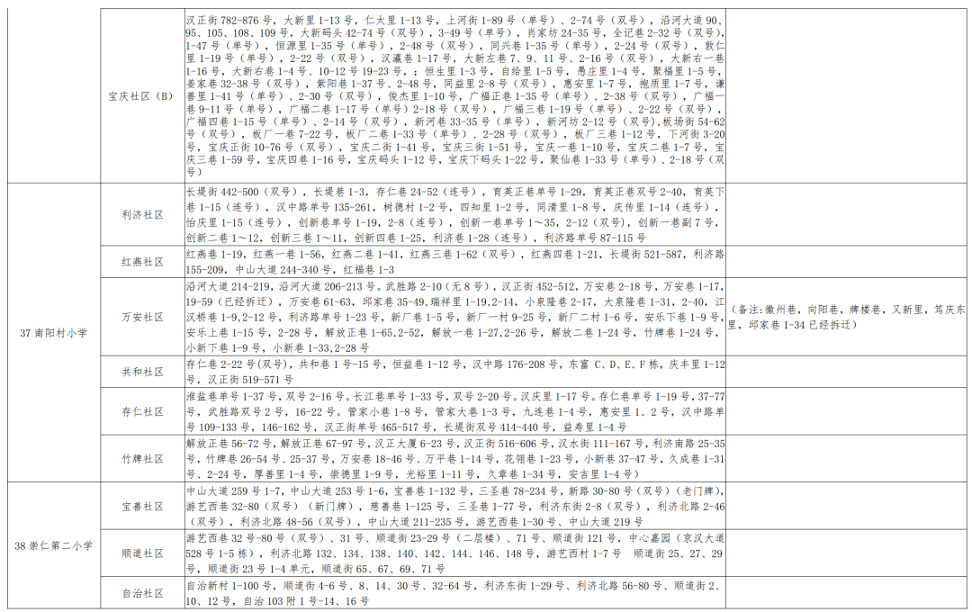 桂东县小学人事任命揭晓，引领未来教育新篇章