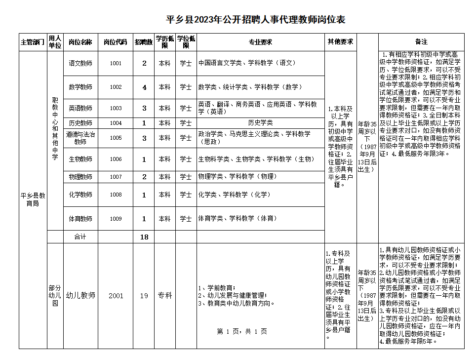 平乡县初中最新招聘信息全面解析