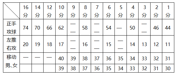 新澳内部资料精准一码波色表,权威评估解析_3DM54.614