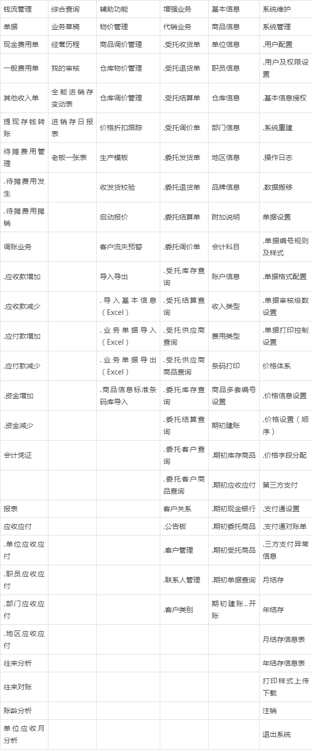 管家婆的资料一肖中特46期,全面数据解析执行_试用版15.380