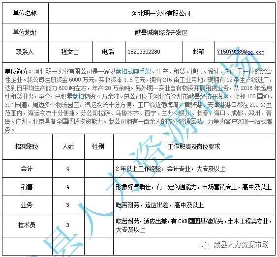 五河县住房和城乡建设局最新招聘概览