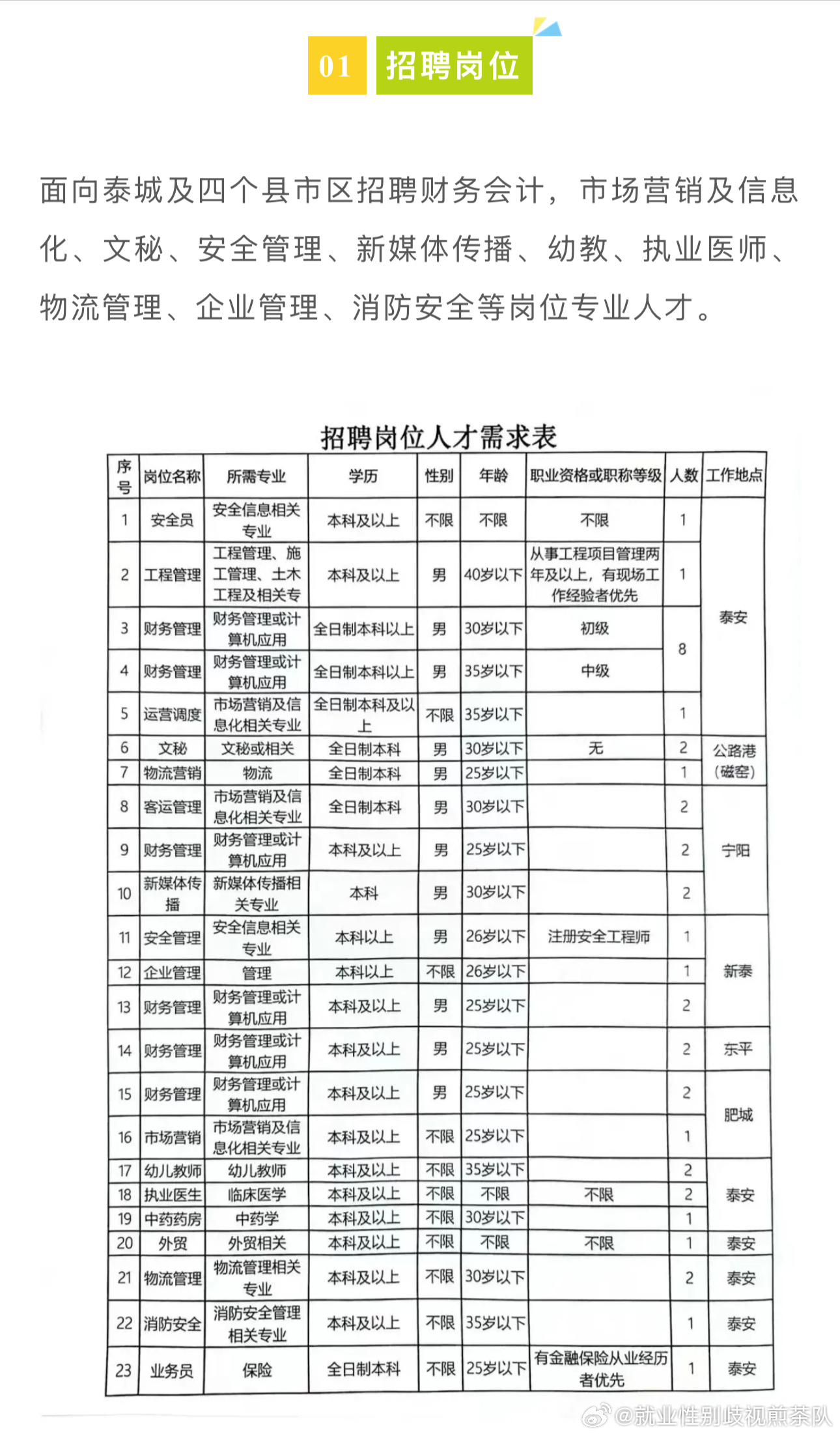 西乡塘区市场监督管理局最新招聘概览