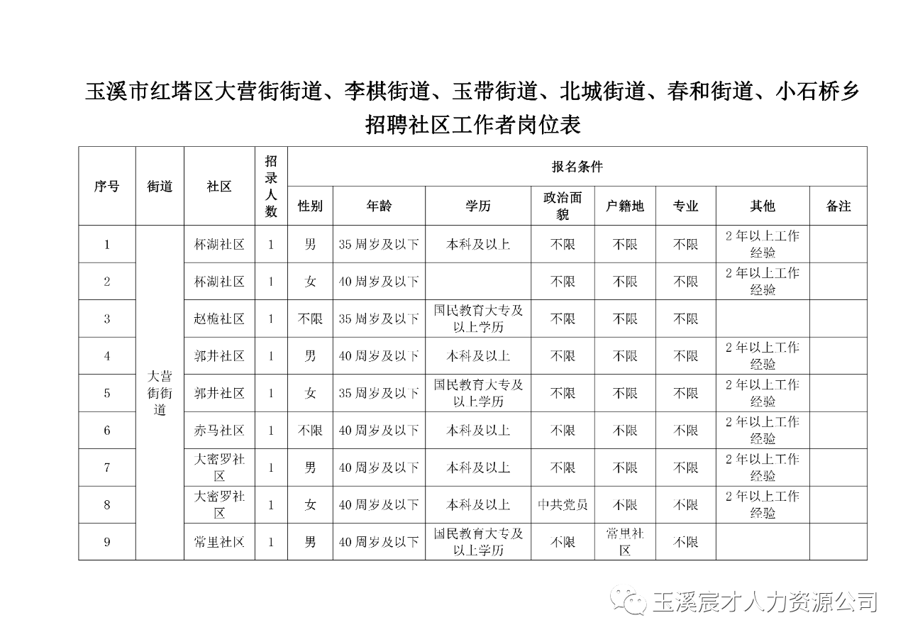 五红村最新招聘信息全面解析