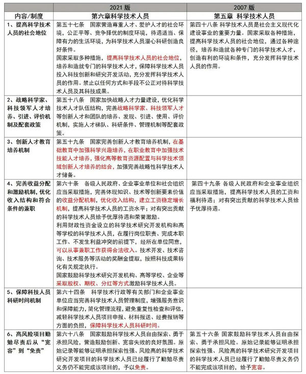 新澳最新最快资料新澳50期,科学研究解释定义_顶级款63.21