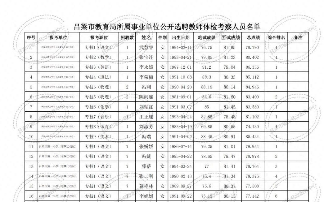 石狮市成人教育事业单位最新项目研究报告揭秘