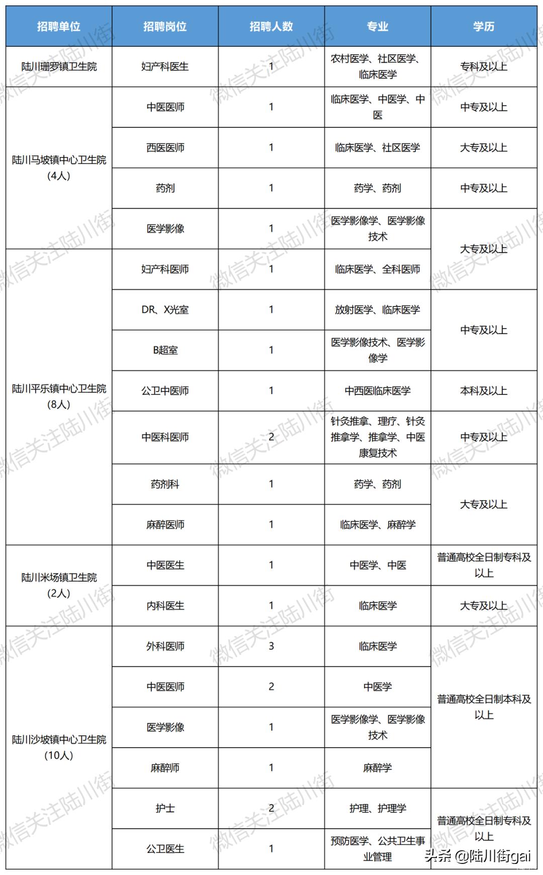 陆川县交通运输局最新招聘概览