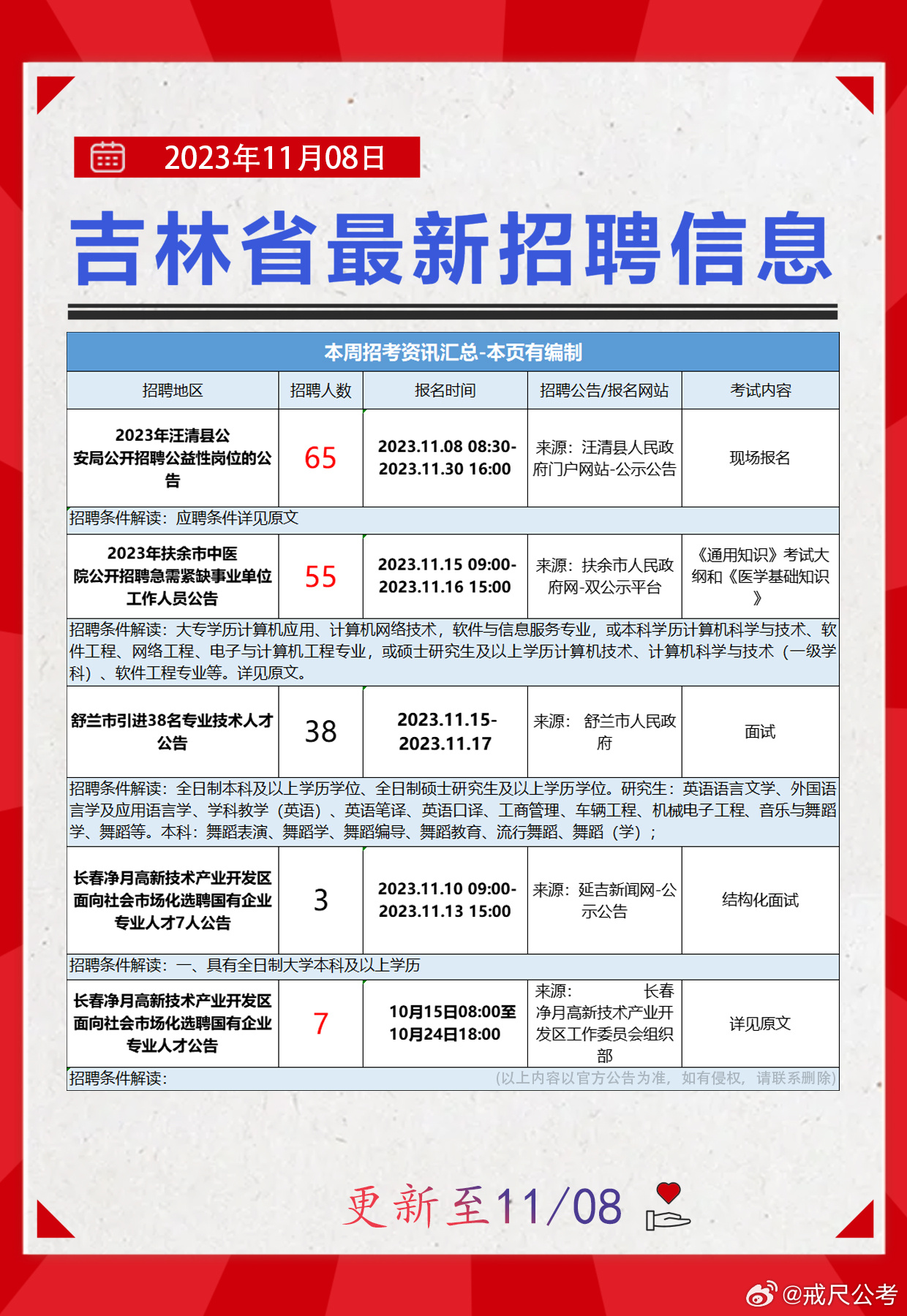 萨尔图区科技局招聘信息发布与职业机会深度探讨