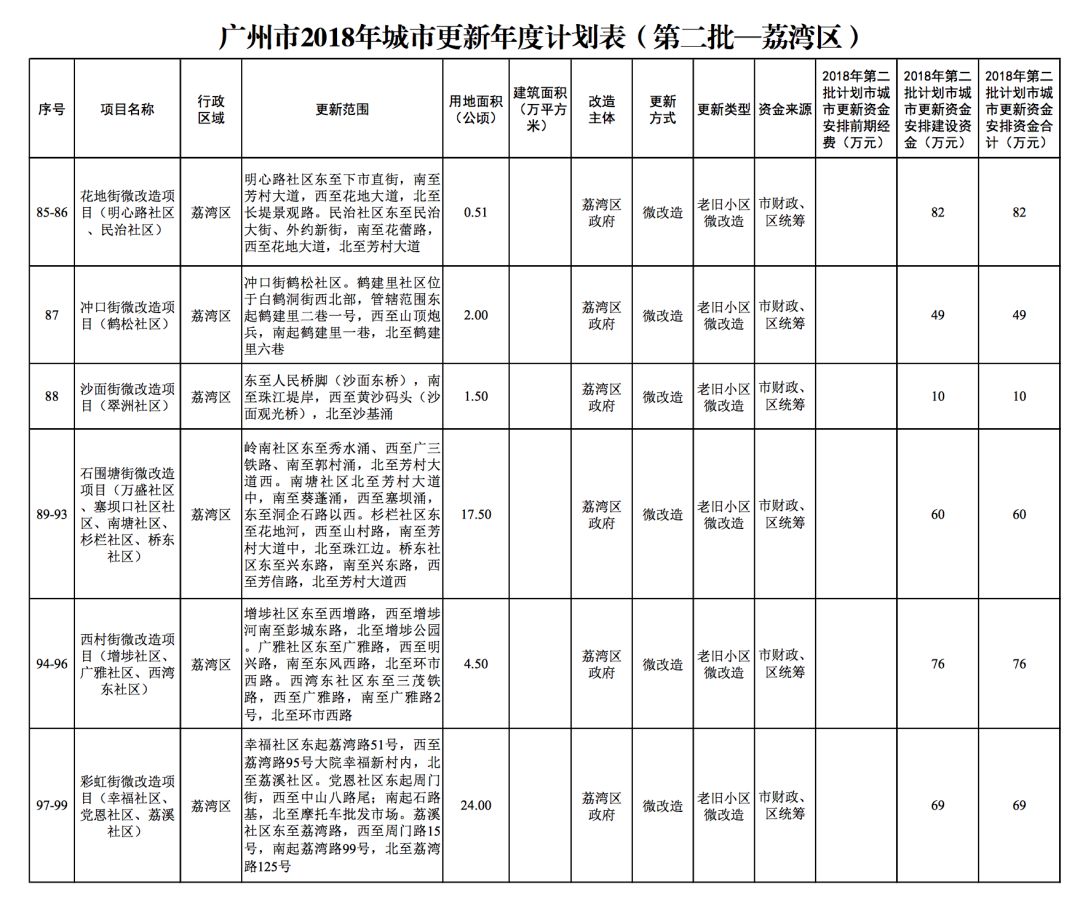 赤岗街道最新发展规划，塑造未来城市新面貌