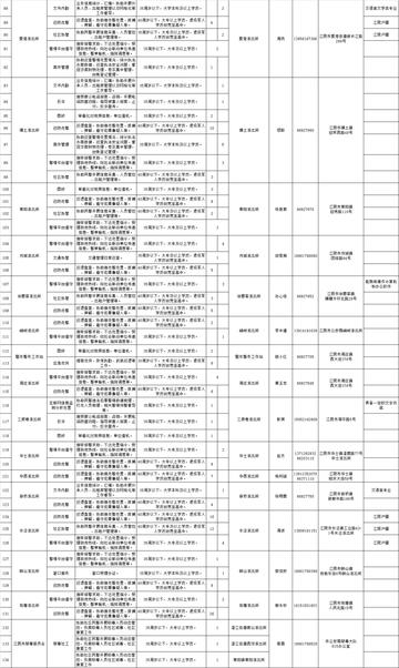 北市区公安局最新招聘信息全面解析