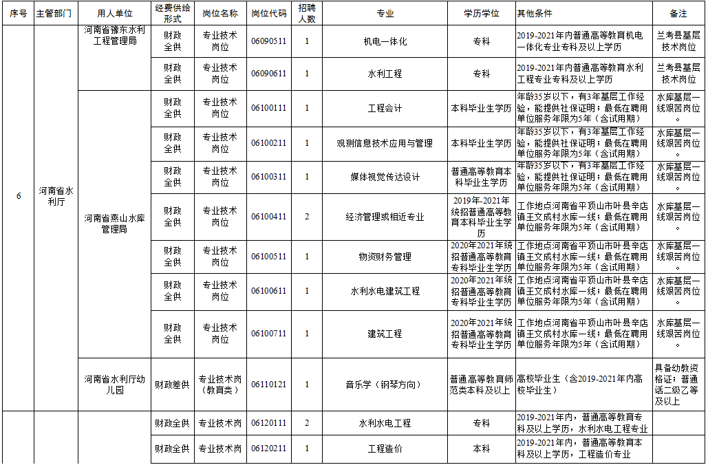 雁峰区级托养福利事业单位招聘启事